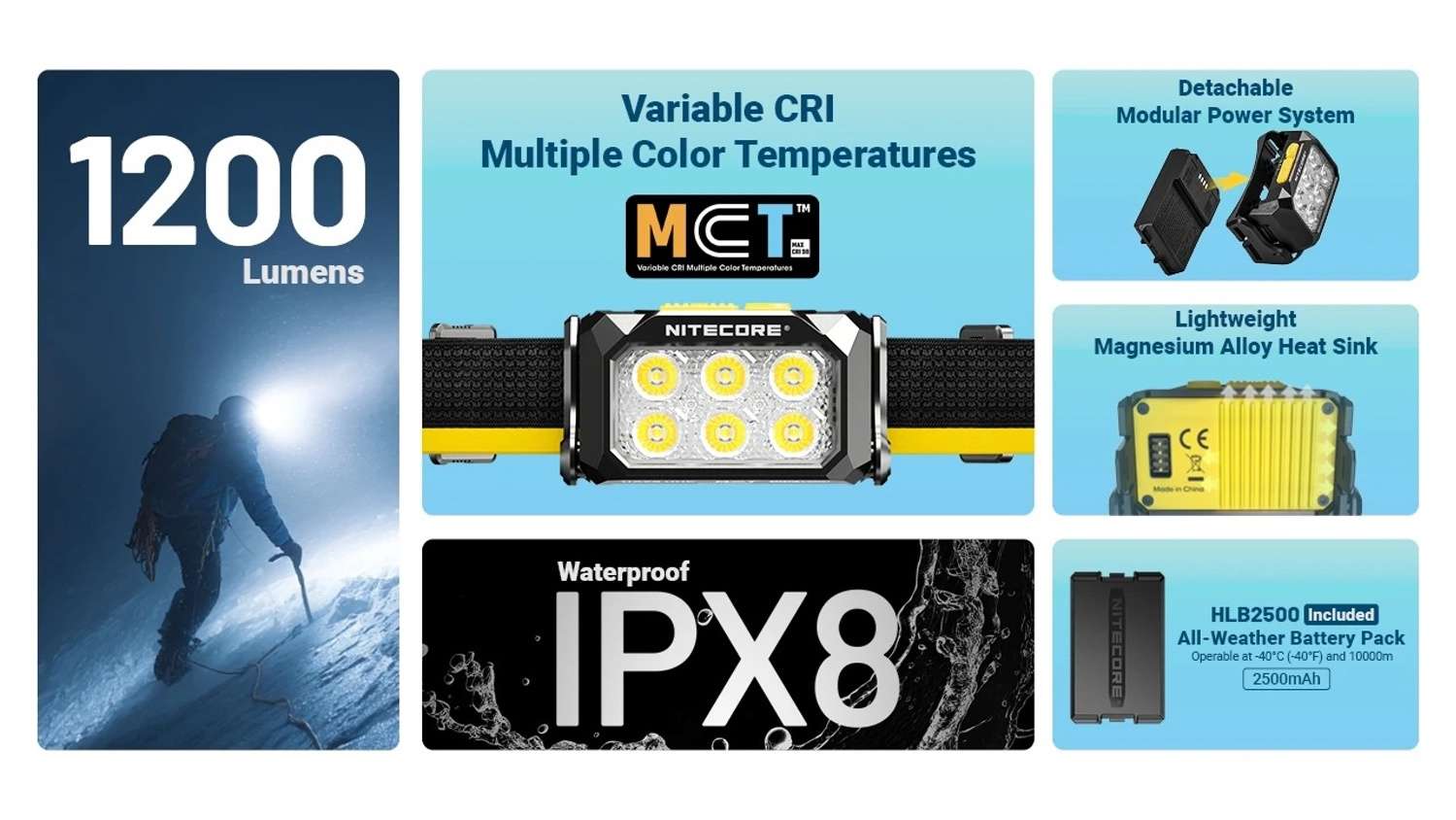 Nitecore HA29 UHE All-Weather Outdoor Headlamp
