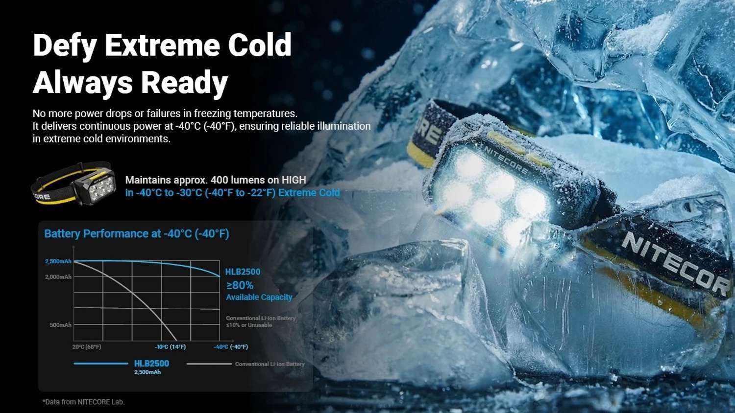 Nitecore HA29 UHE All-Weather Outdoor Headlamp