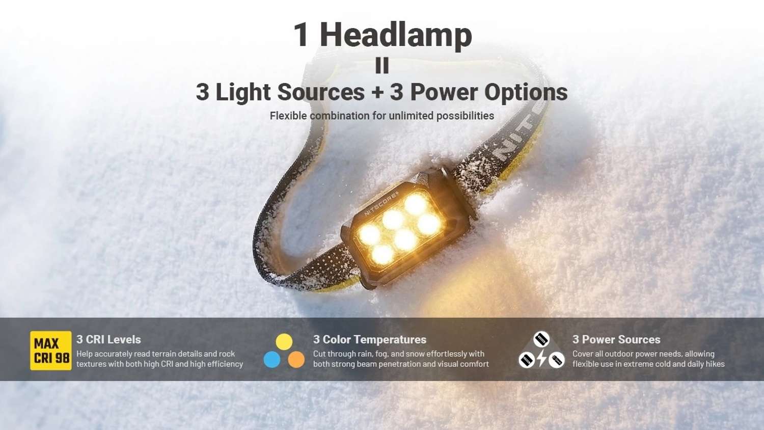 Nitecore HA29 UHE All-Weather Outdoor Headlamp