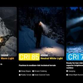 Nitecore HA29 UHE All-Weather Outdoor Headlamp