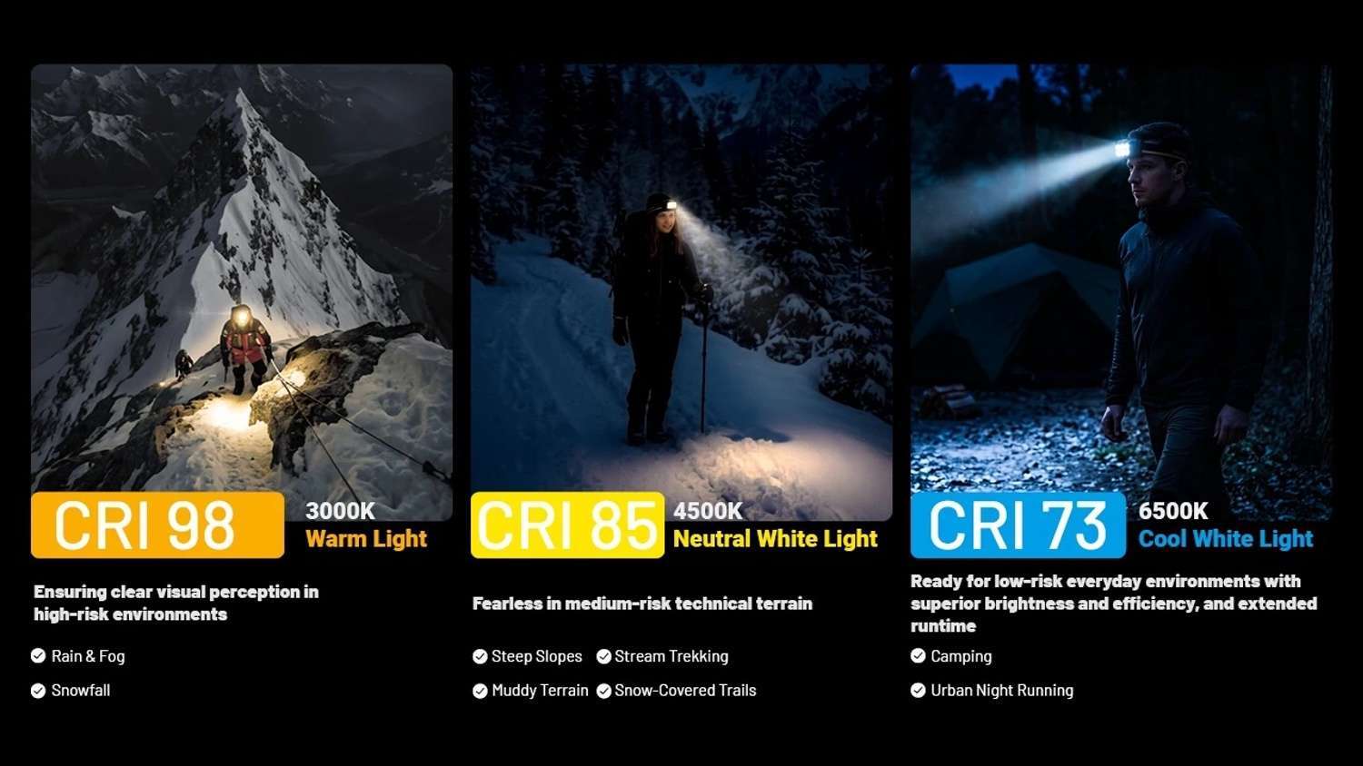 Nitecore HA29 UHE All-Weather Outdoor Headlamp