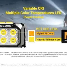 Nitecore HA29 UHE All-Weather Outdoor Headlamp