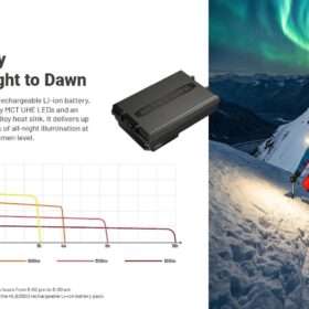 Nitecore HA29 UHE All-Weather Outdoor Headlamp