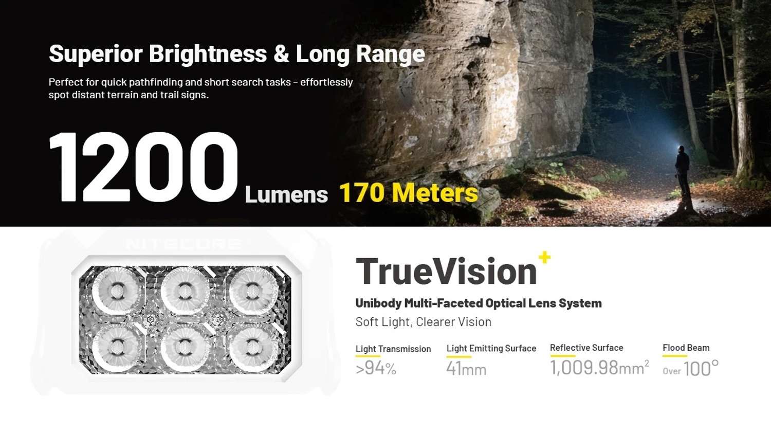 Nitecore HA29 UHE All-Weather Outdoor Headlamp