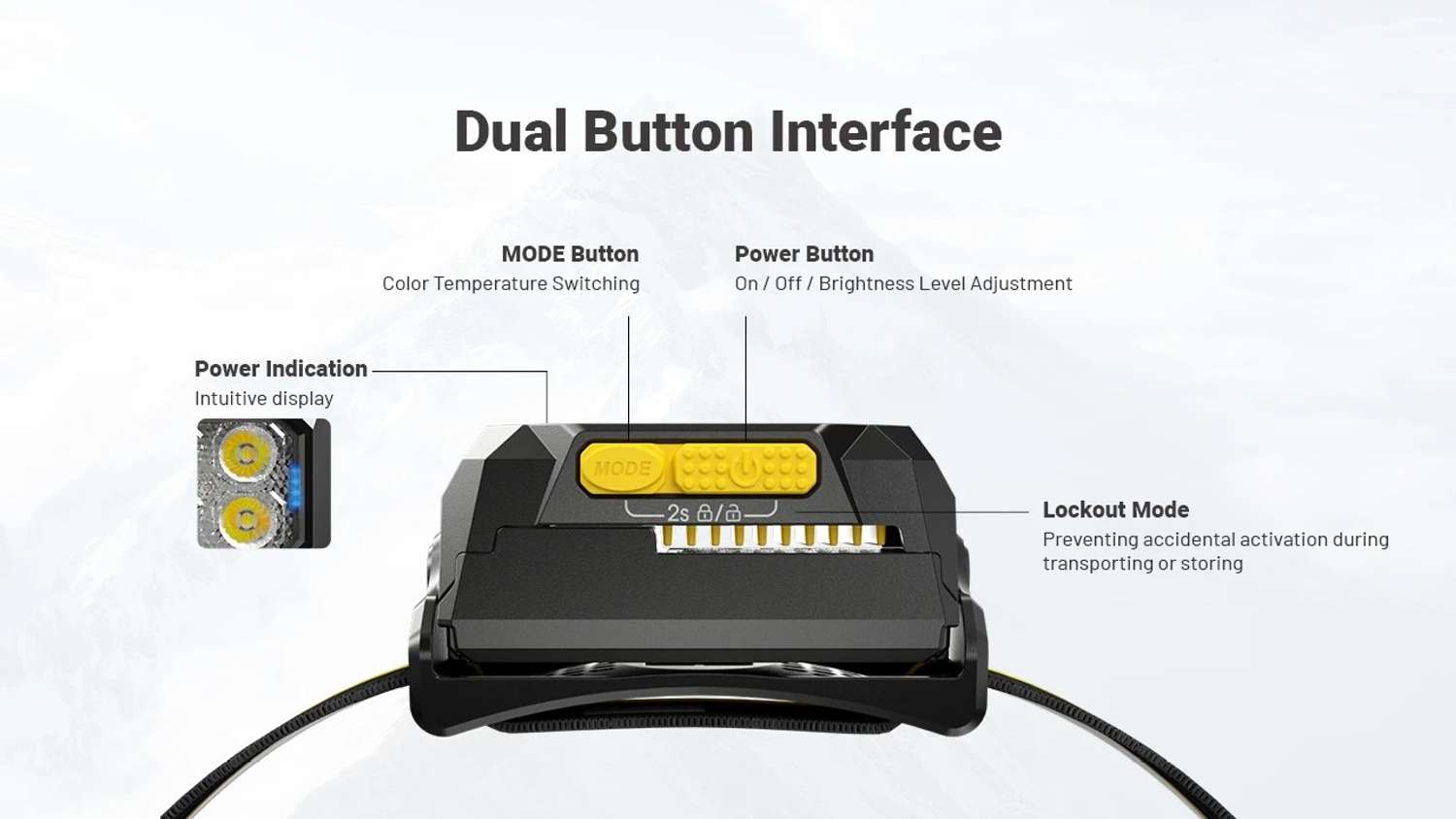 Nitecore HA29 UHE All-Weather Outdoor Headlamp
