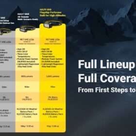 Nitecore HA29 UHE All-Weather Outdoor Headlamp