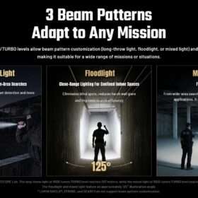 Nitecore P17iX Variable Beam Pattern Tactical Flashlight
