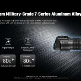 Nitecore P17iX Variable Beam Pattern Tactical Flashlight
