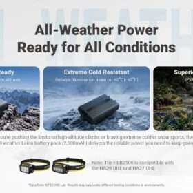 Nitecore HLB2500 All-Weather USB-C Rechargeable Li-ion Battery Pack