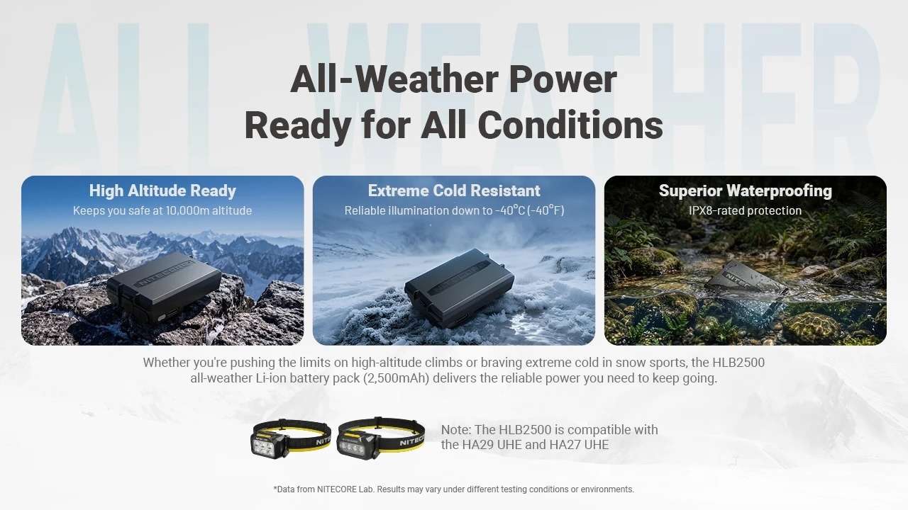 Nitecore HLB2500 All-Weather USB-C Rechargeable Li-ion Battery Pack