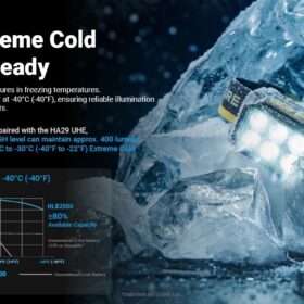 Nitecore HLB2500 All-Weather USB-C Rechargeable Li-ion Battery Pack