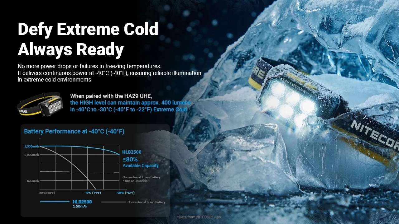 Nitecore HLB2500 All-Weather USB-C Rechargeable Li-ion Battery Pack