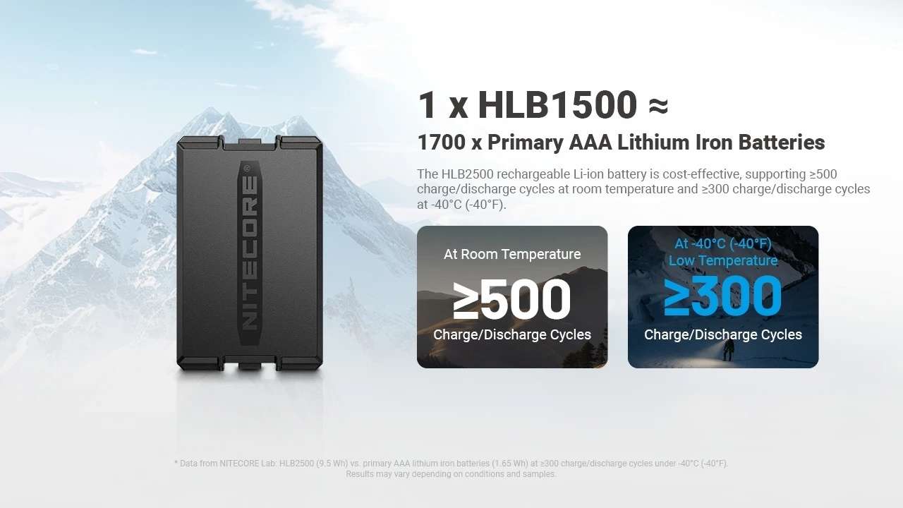 Nitecore HLB2500 All-Weather USB-C Rechargeable Li-ion Battery Pack