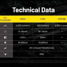 Nitecore NPL35 High-Output Long-Range Tactical Light