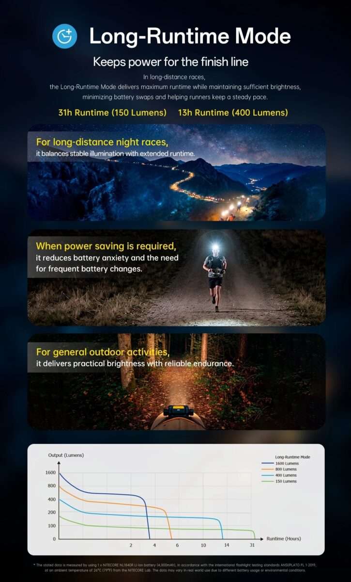 NITECORE UT6 Magnesium Alloy Three Color Temperatures Trail Running Headlamp