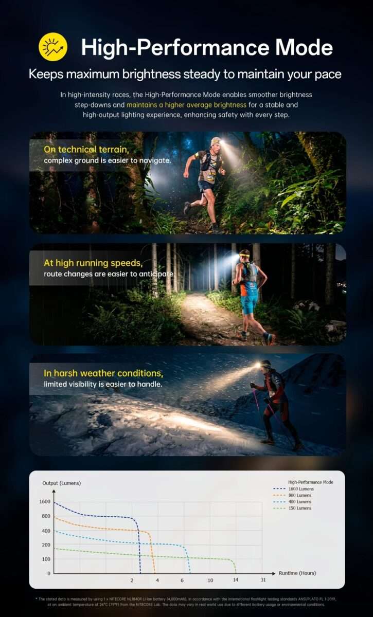 NITECORE UT6 Magnesium Alloy Three Color Temperatures Trail Running Headlamp