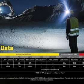 Nitecore NU53 Lightweight Industrial Headlamp