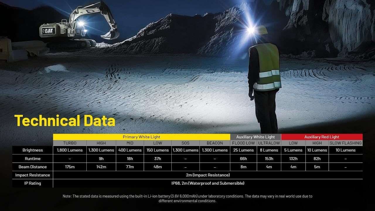 Nitecore NU53 Lightweight Industrial Headlamp