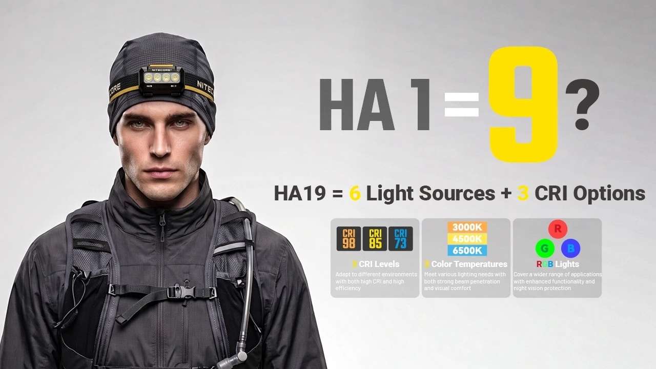 Nitecore HA19 Multipurpose RGB AA Headlamp