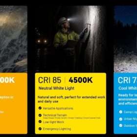 Nitecore HA19 Multipurpose RGB AA Headlamp