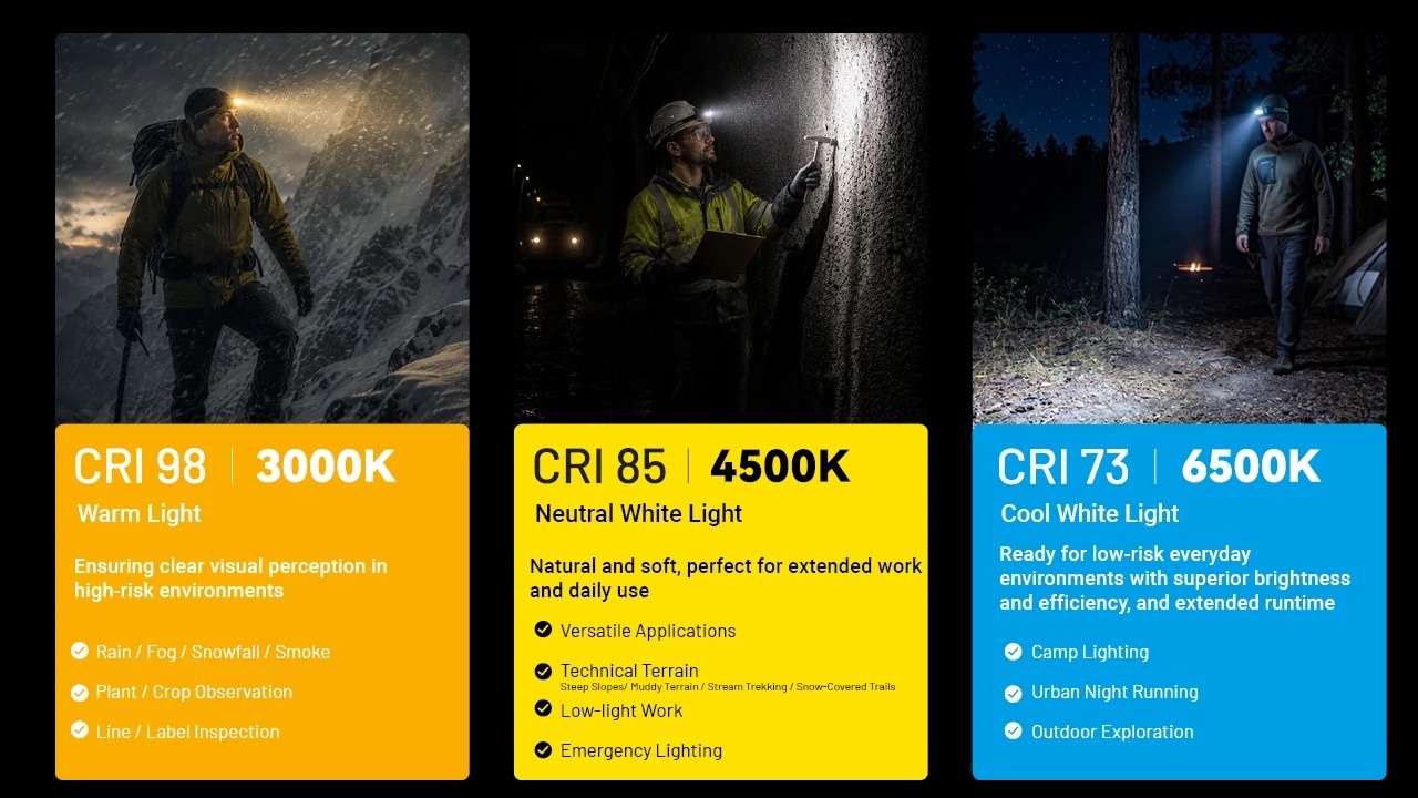 Nitecore HA19 Multipurpose RGB AA Headlamp