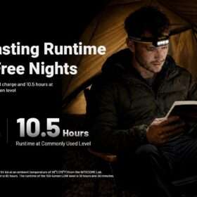 Nitecore HA19 Multipurpose RGB AA Headlamp