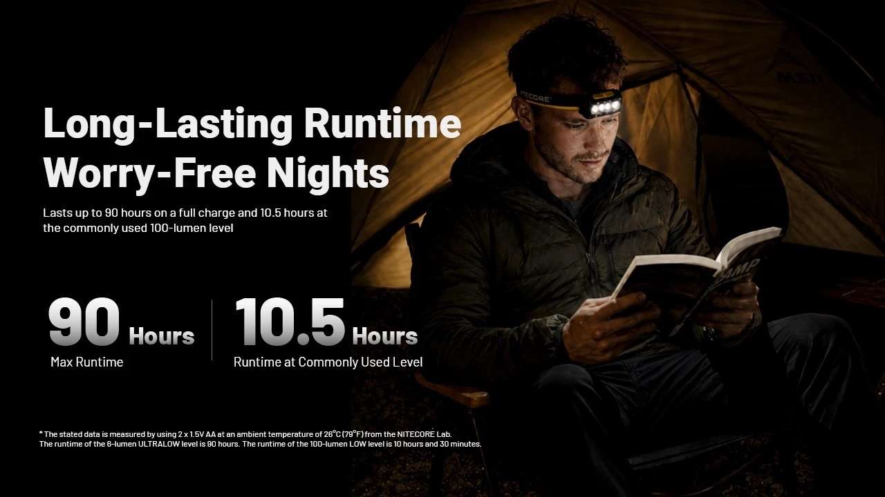 Nitecore HA19 Multipurpose RGB AA Headlamp