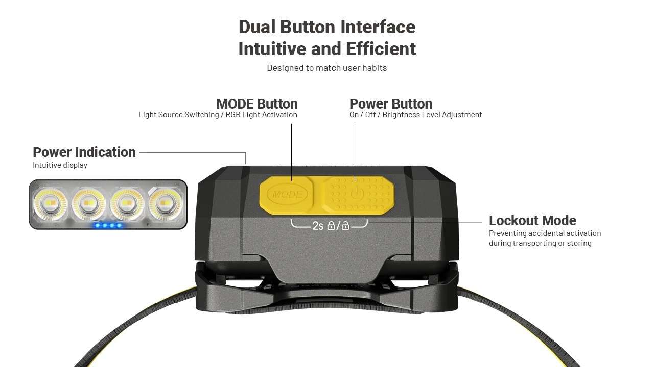Nitecore HA19 Multipurpose RGB AA Headlamp