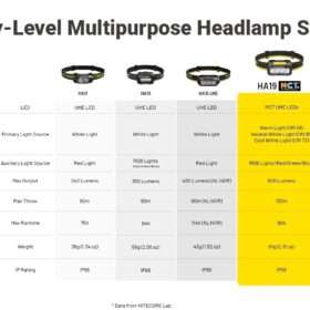 Nitecore HA19 Multipurpose RGB AA Headlamp