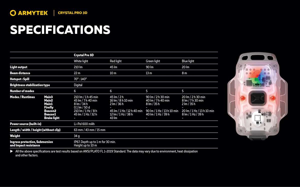 Armytek Crystal Pro 3D – 7-in-1 Multifunctional Light