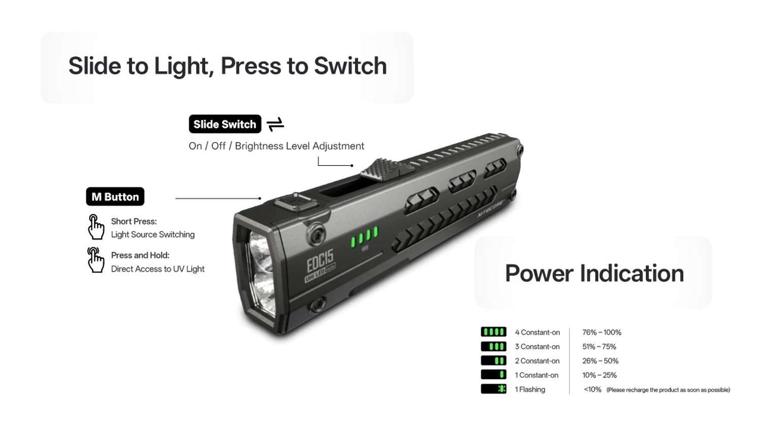 Nitecore EDC15 Dual Light Sources Ultra Slim EDC Flashlight