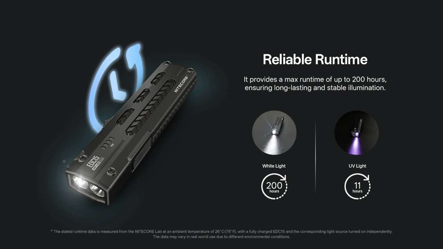Nitecore EDC15 Dual Light Sources Ultra Slim EDC Flashlight