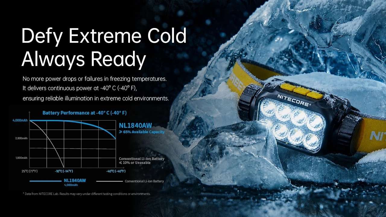 Nitecore NL1840AW All-Weather Li-ion Battery
