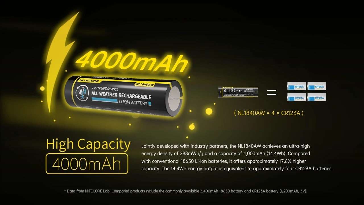 Nitecore NL1840AW All-Weather Li-ion Battery