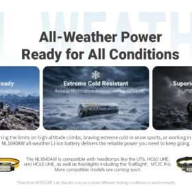 Nitecore NL1840AW All-Weather Li-ion Battery