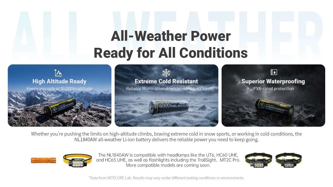 Nitecore NL1840AW All-Weather Li-ion Battery