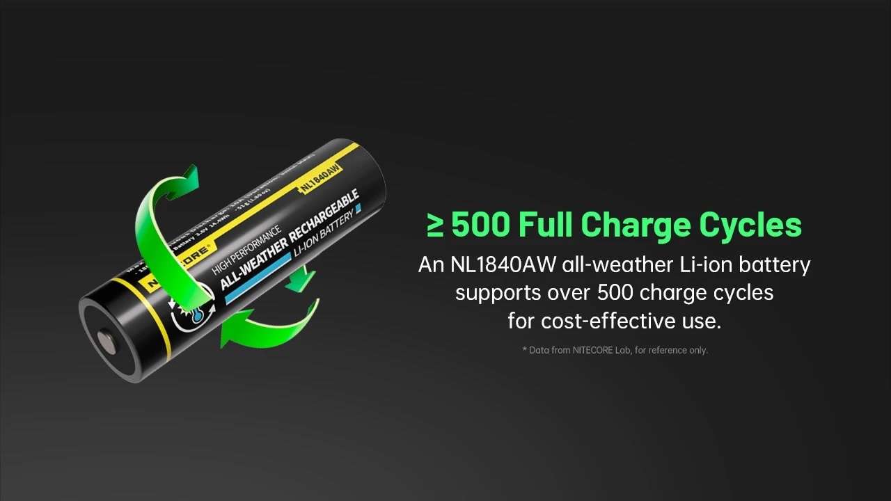 Nitecore NL1840AW All-Weather Li-ion Battery