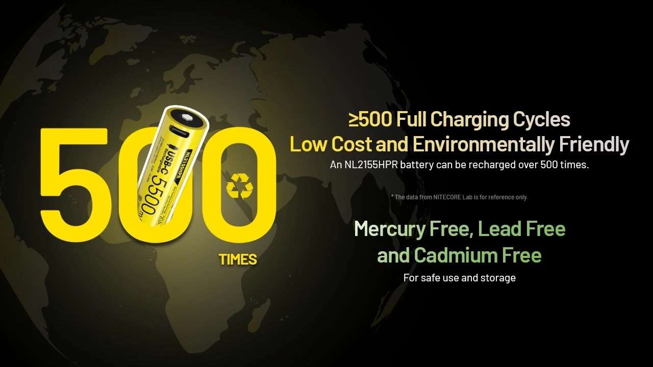 NL2155HPR High Performance USB-C Rechargeable Battery