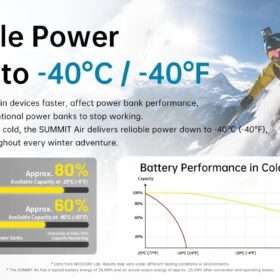 Summit Air Ski Power Bank