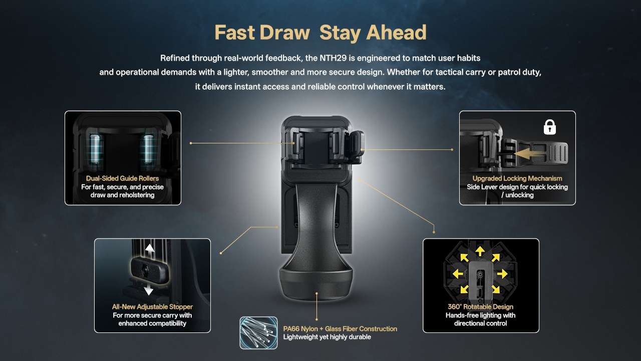 Nitecore NTH29 Tactical Flashlight Holster